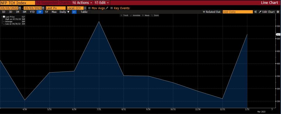 CSOP USD Money Market Fund Wrap – 20230306