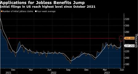 CSOP 美元貨幣市場基金總結 — 20230612