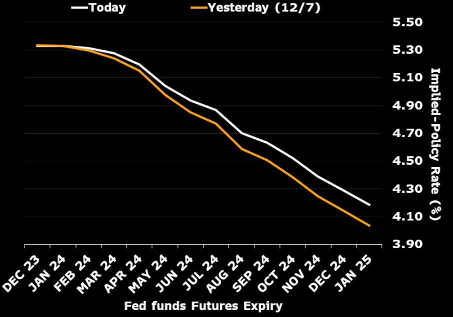 CSOP USD Money Market Fund Wrap – 20231211