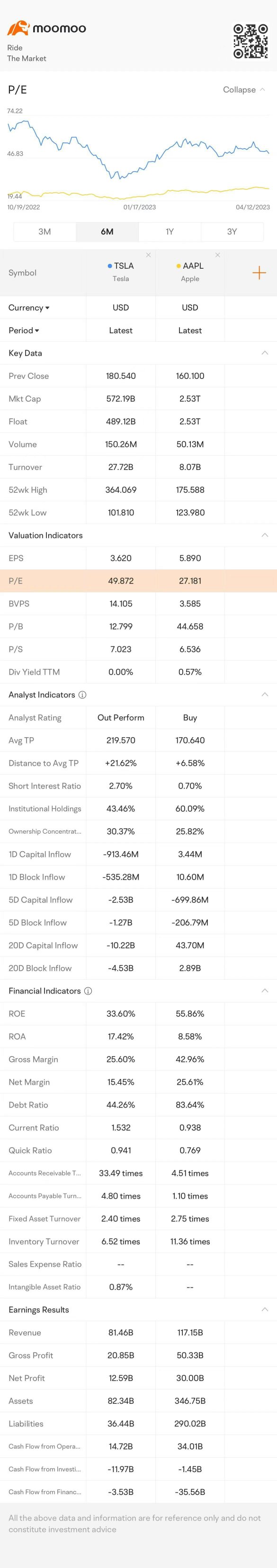 Better AI Investment: Warren Buffett's Apple vs. Cathie Wood's Tesla