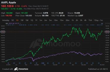 Better AI Investment: Warren Buffett's Apple vs. Cathie Wood's Tesla