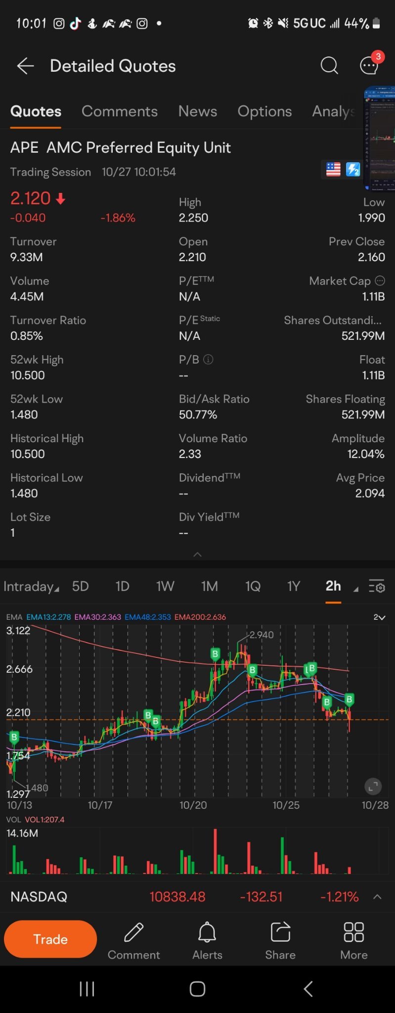 $AMC Preferred Equity Unit (APE.US)$ no point in crying about the price movement, accumulate if you believe in the play.