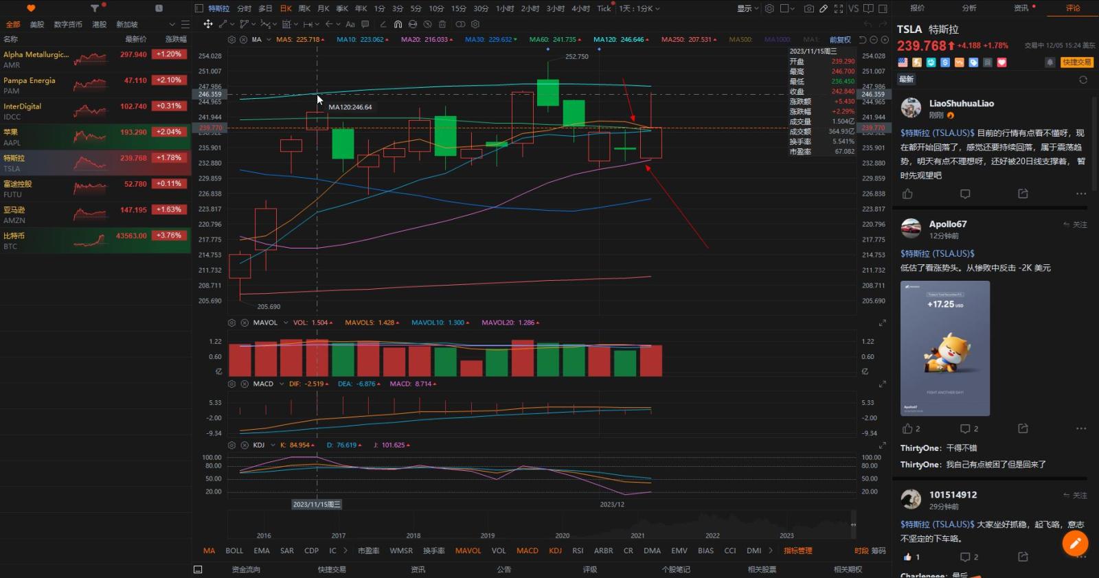 $Tesla (TSLA.US)$ Currently suppressed by the 5th line and the 10th line, but supported by the 20th line, it has always been in a volatile form. It depends on w...