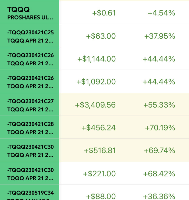 今月中にTQQQは30ドルに達するでしょう。市場は強気のようです。