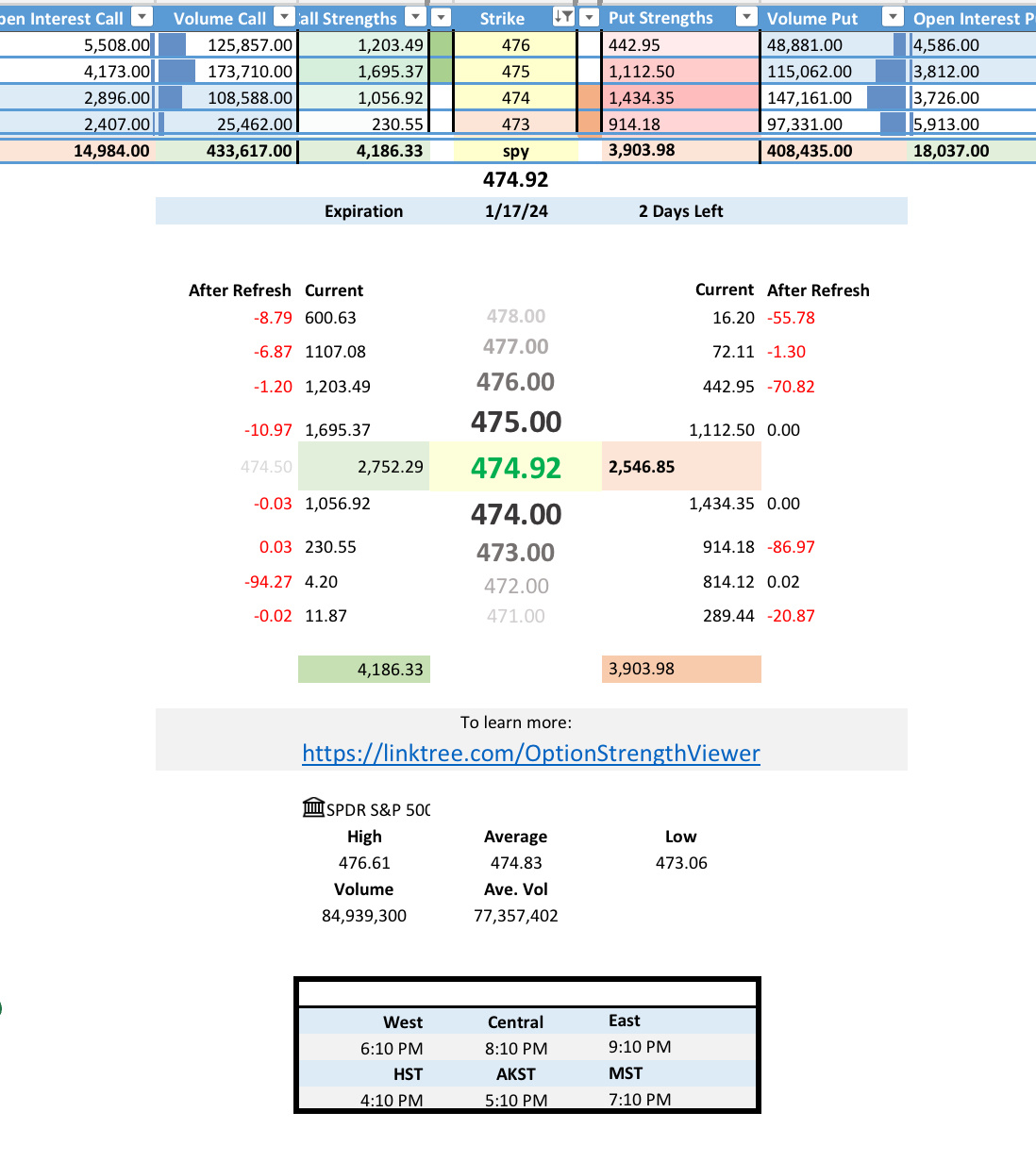 $标普500ETF-SPDR (SPY.US)$ 明天会发生什么事？