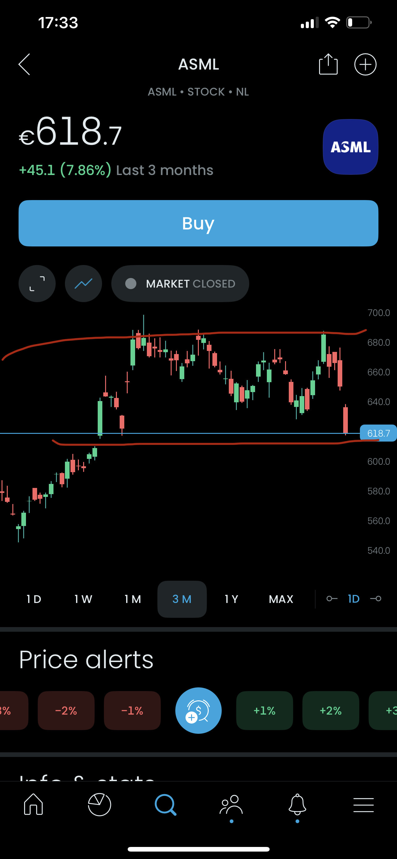 $阿斯麦 (ASML.US)$  90%概率要破位，5-10%的跌幅，准备好钱接飞刀。