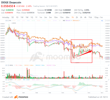 誰說 DOGE 沒有實用？您可以通過 DOGE 購買埃隆馬斯克的新香水