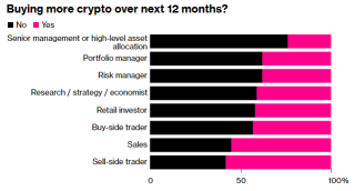 Is crypto more attractive now as SEC gets aggressive?