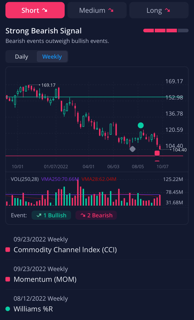 根据摩根大通的说法，$JPM：