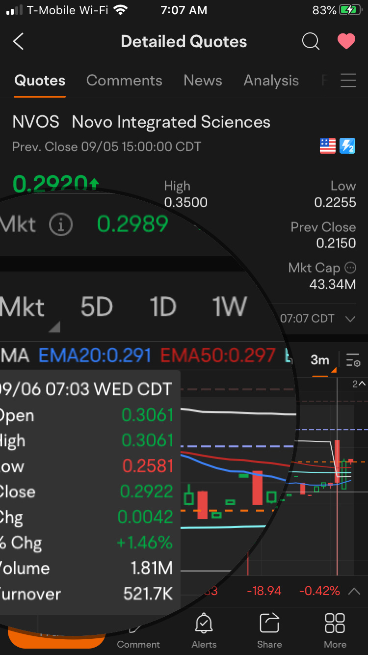 $Novo Integrated Sciences (NVOS.US)$ $T2 Biosystems (TTOO.US)$ COORDINATED 🩳 ATTACK FUCKERY ABOUT WHAT SAY YOU SEC?