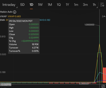 1日で5200万％