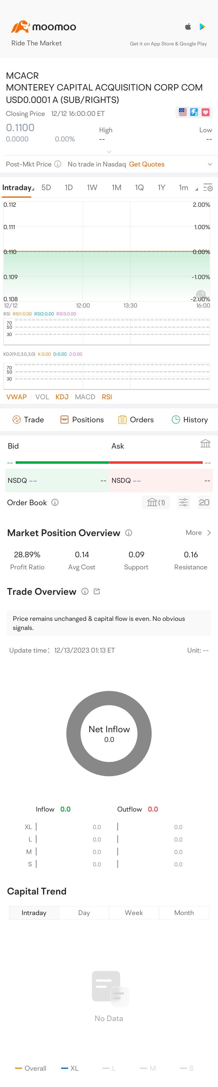 $MONTEREY CAPITAL ACQUISITION CORP COM USD0.0001 A (SUB/RIGHTS) (MCACR.US)$