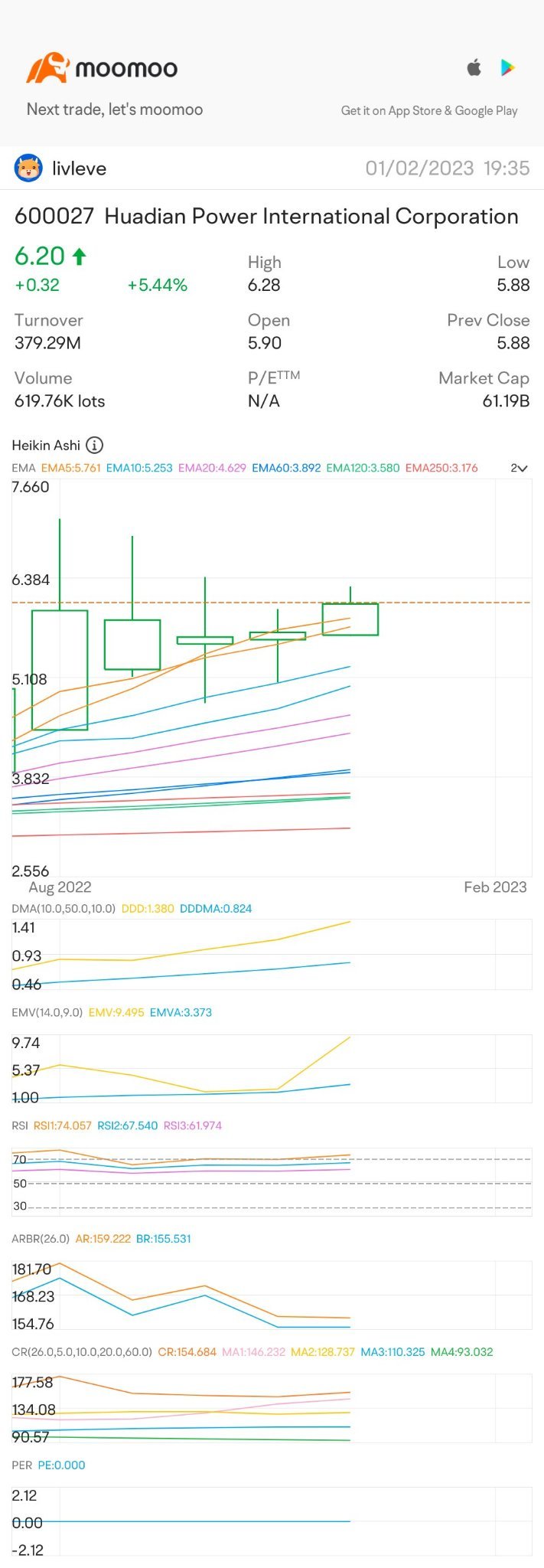 $華電國際 (600027.SH)$