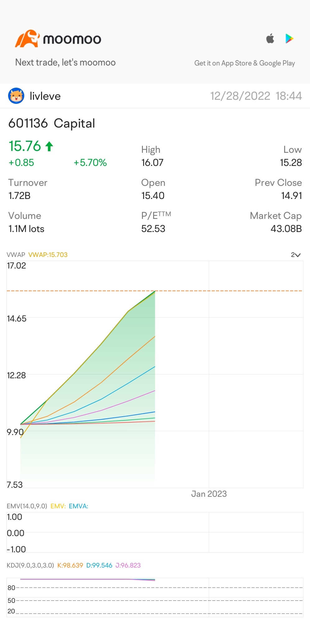 $Capital (601136.SH)$