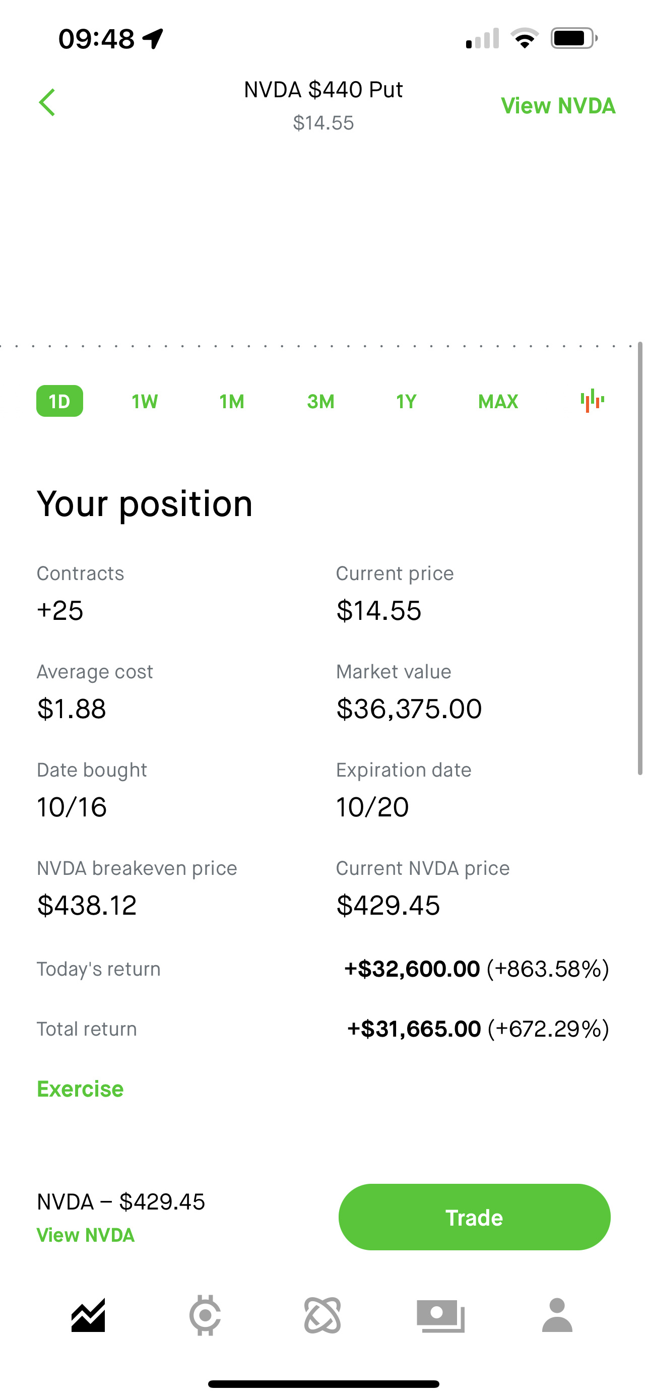 $英伟达 (NVDA.US)$ 感谢西方石油哈哈哈哈