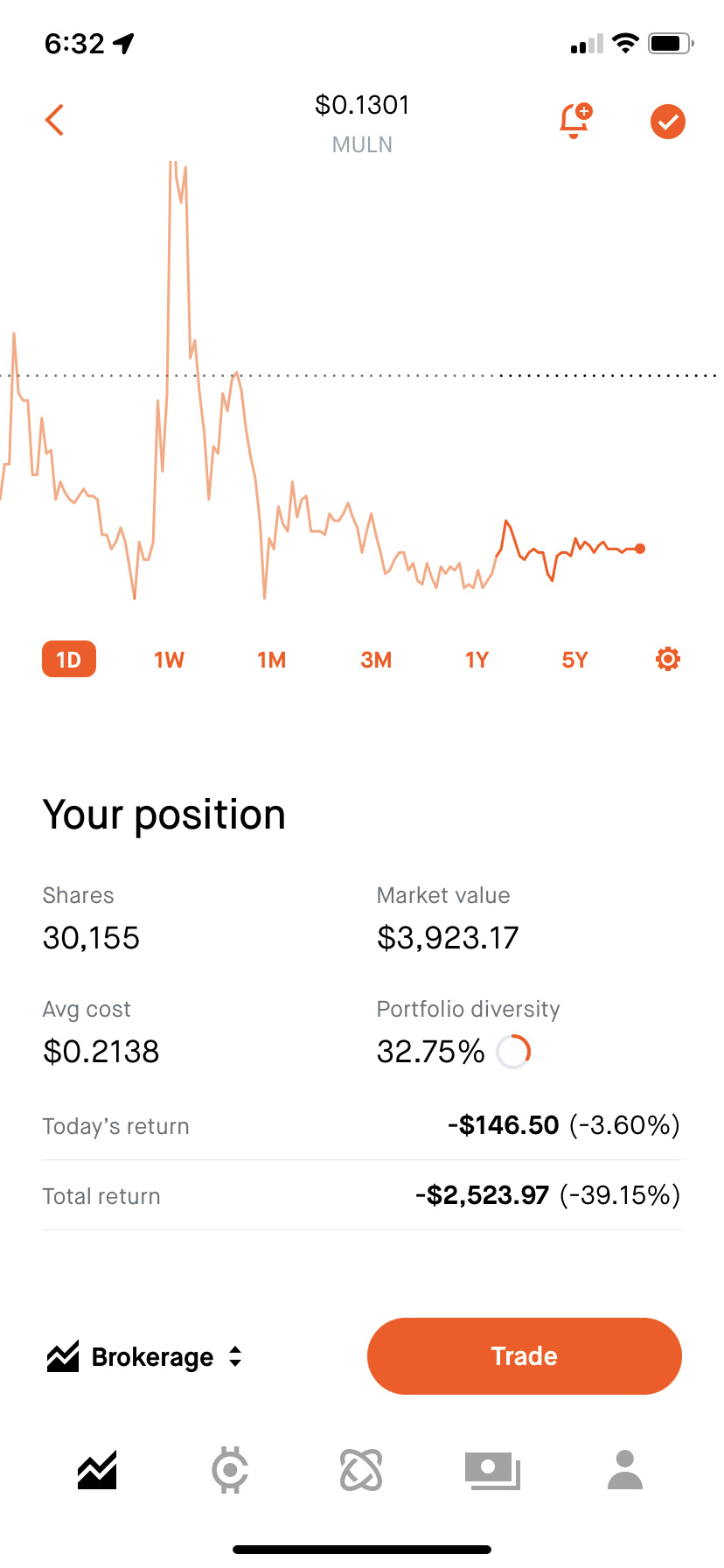 $ミューレン・オートモーティブ (MULN.US)$Rsがあろうがなかろうが、私は長期的に参加します！ #Mullenairesfamily！