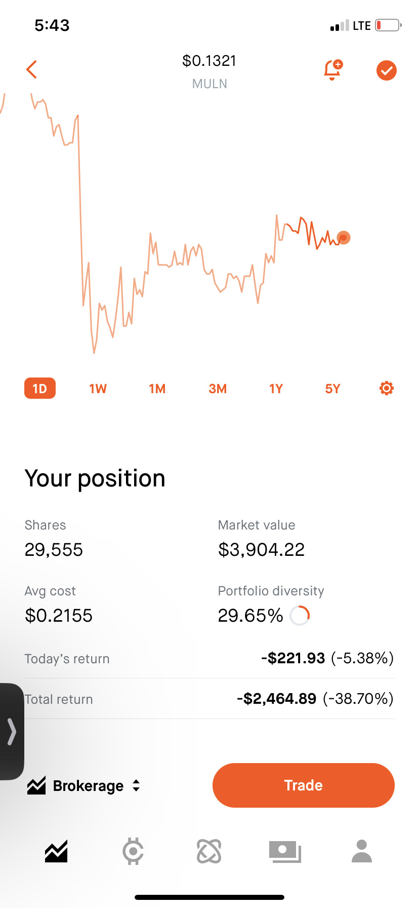 $Mullen Automotive (MULN.US)$ loving these discounts!!