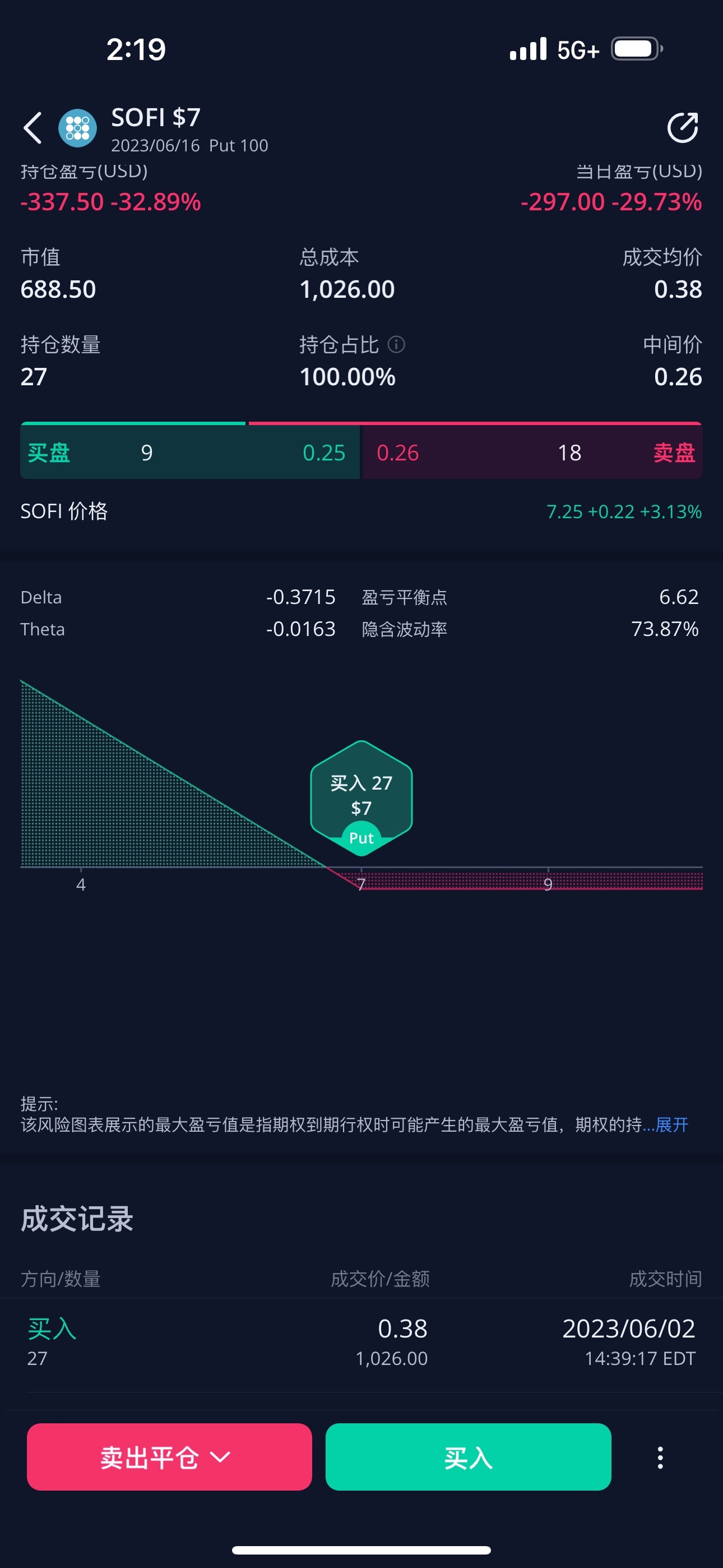 $SoFi Technologies (SOFI.US)$ 提前布局！[吐]