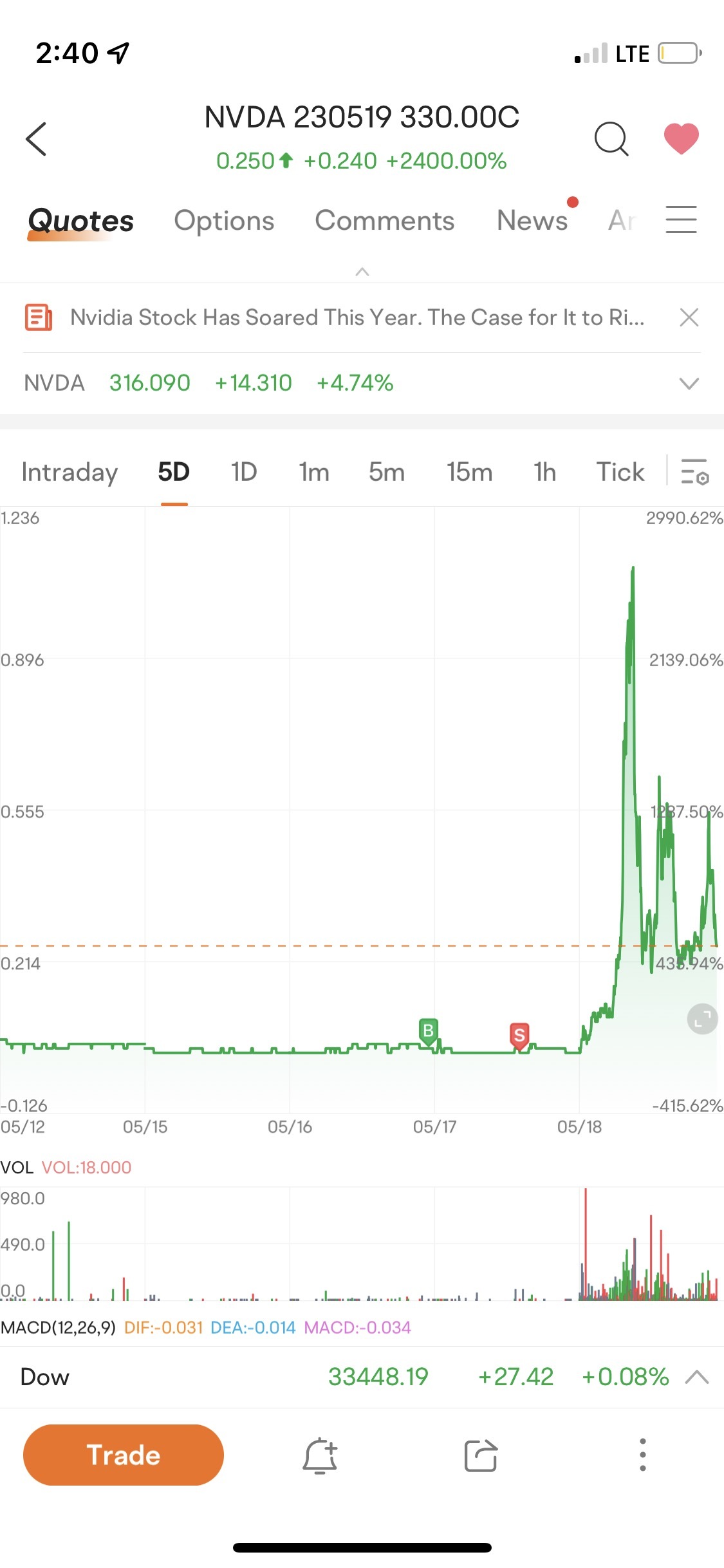 $英伟达 (NVDA.US)$ 为什么我卖了这个，我知道它会爆炸🤦