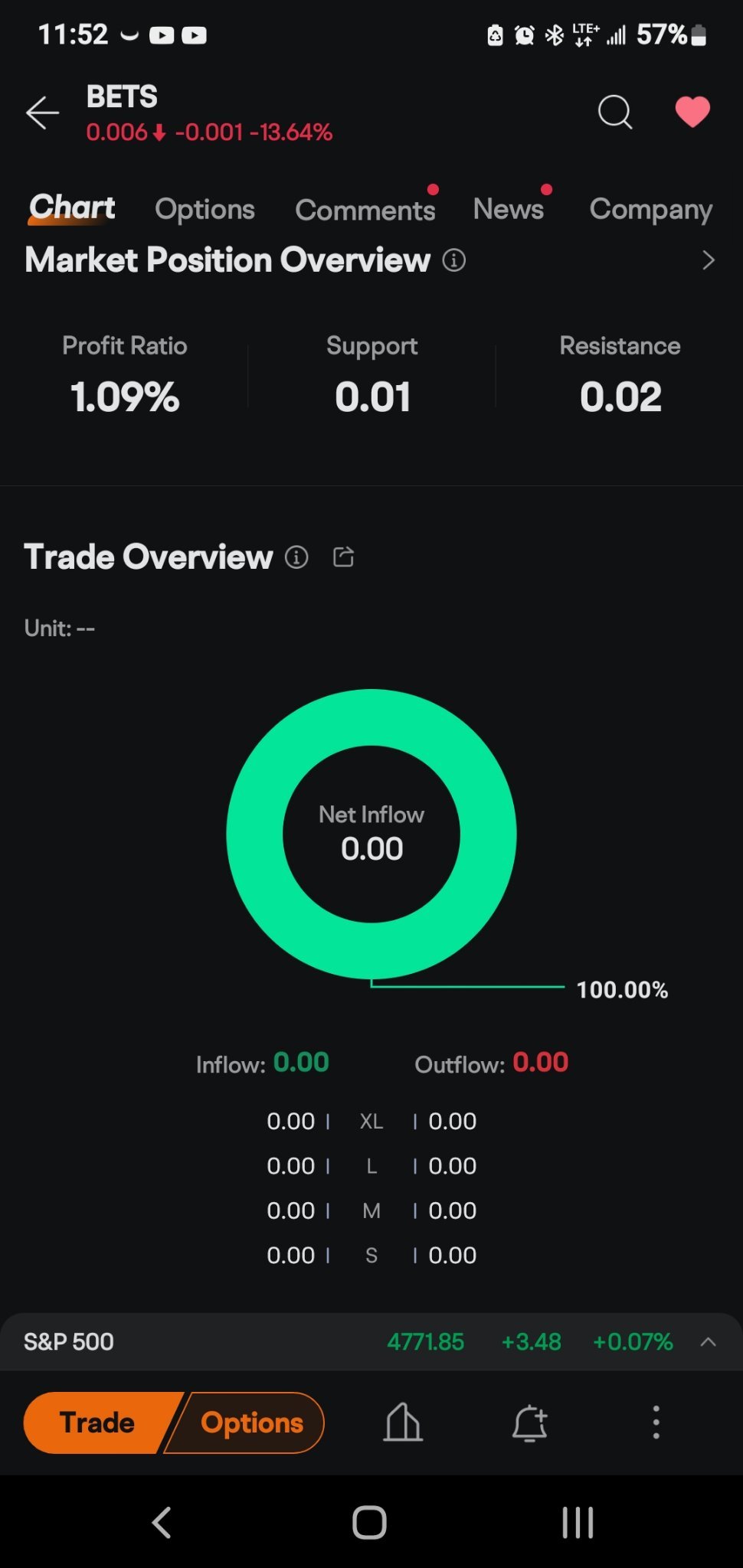 $Bit Brother (BETS.US)$ 有人知道這是什麼意思嗎？