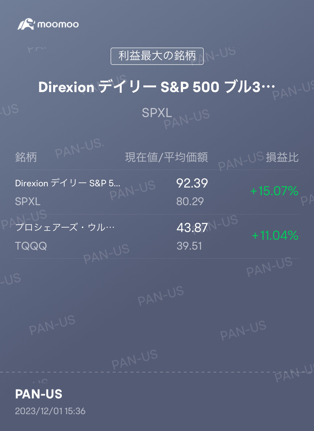 男は黙って3倍ブル