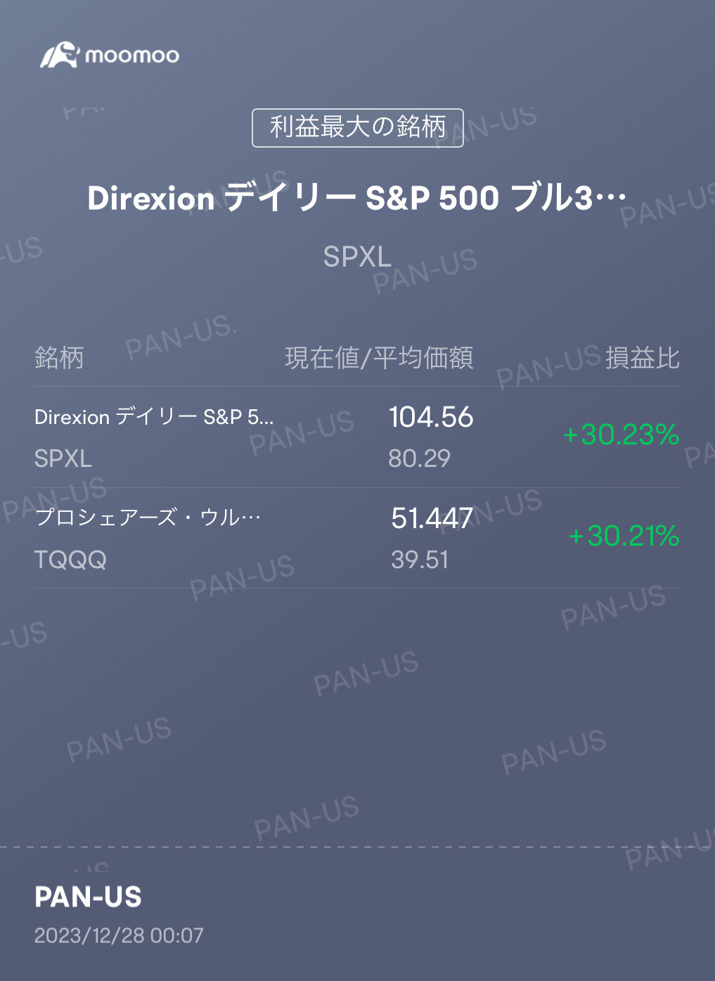 よし30％超えた