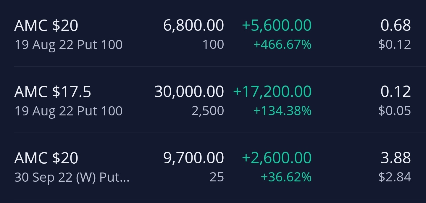 $AMC Entertainment (AMC.US)$ 🤣🤣🤣🤣🤣 yea my puts definitely got smoked like u clown apes claimed its ez to make money off u clown apes