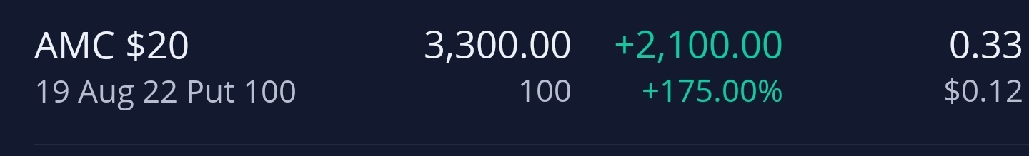 $AMC院线 (AMC.US)$ Brrrrrrrrrrrrrrrrrrrrrrrrrrr