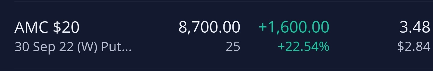 $AMC院线 (AMC.US)$ Brrrrrrrrrrrrrrrrrrrrrrrrrrr