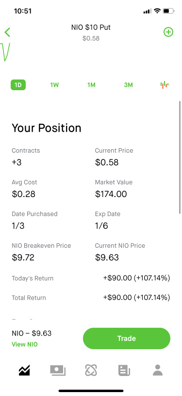 Currently up 100%+ on a well placed short this morning.