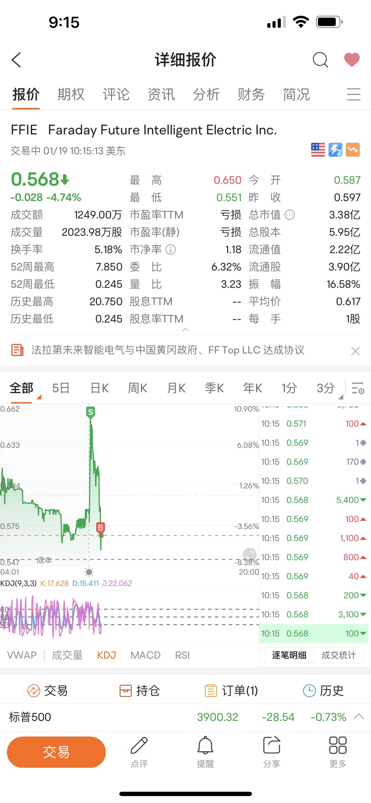 $Faraday Future Intelligent Electric Inc. (FFIE.US)$