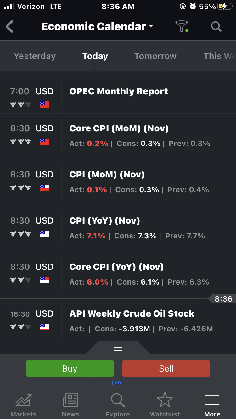 super bullish today