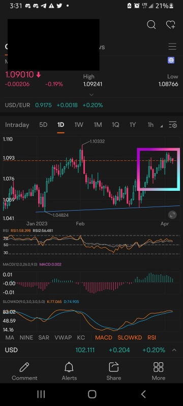 we have a doji ,2 bearish engulfing candles and some indicators looking like its time to look short eur/usd.my cell has fk all for arrows and drawings so there shown in the box lol