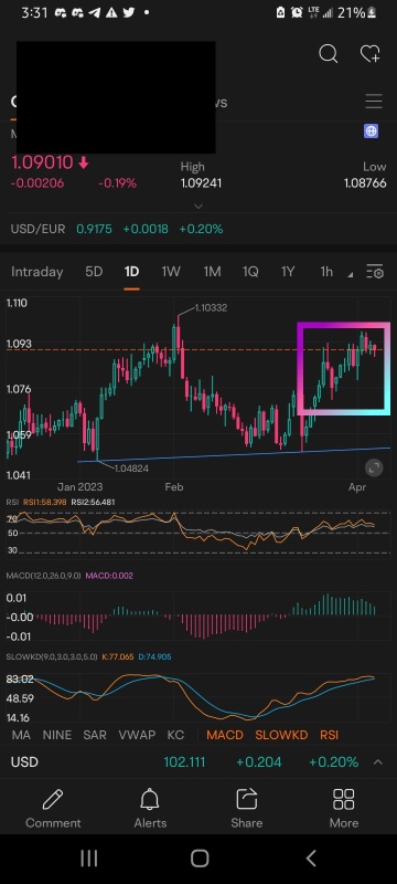 ドージがあり、2本の弱気の飲み込みキャンドルといくつかの指標があるため、eur/usdを新規売にする時が来たようです。私のセルには矢印や図面に何も表示されていないため、ボックスに表示されています（笑）