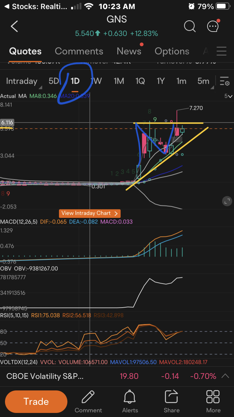 $Genius Group (GNS.US)$