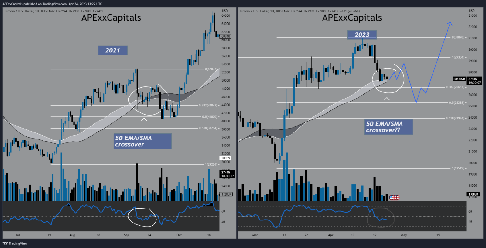 BTC$