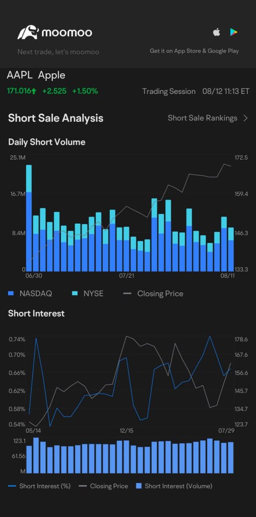 aapl 短售評論