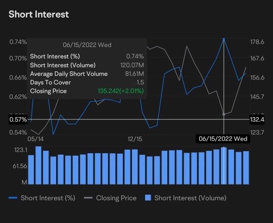 aapl short sale review