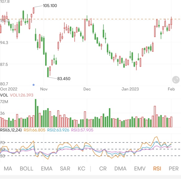 Relative Strength Index