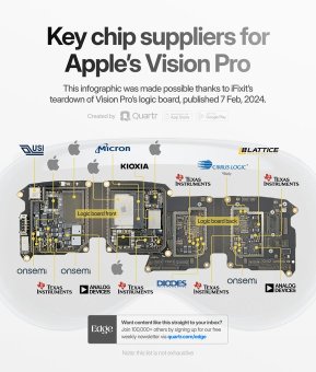 蘋果視覺專業版的主要芯片供應商