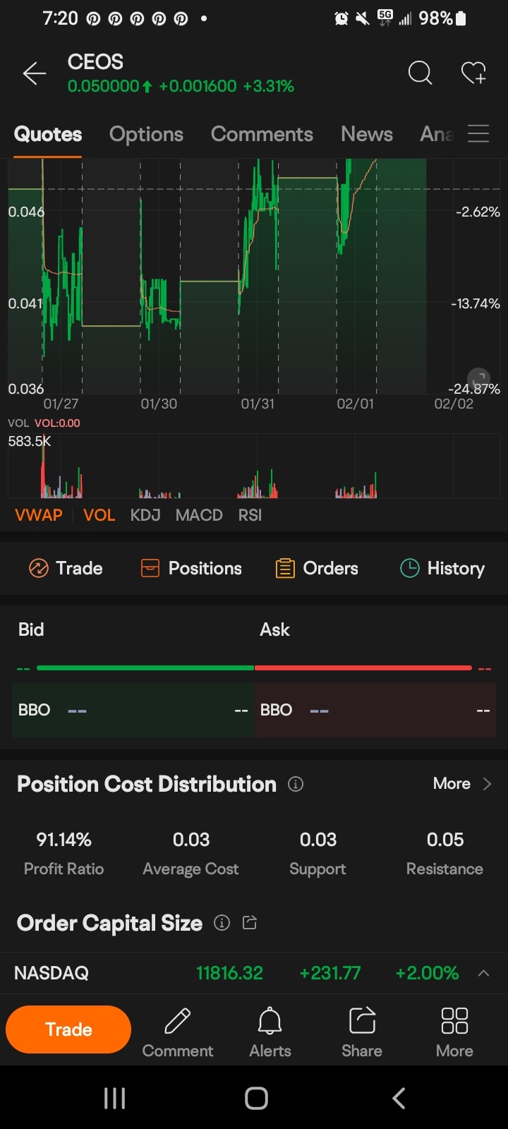 $CECORS INC (CEOS.US)$ [烟花][烟花][烟花]