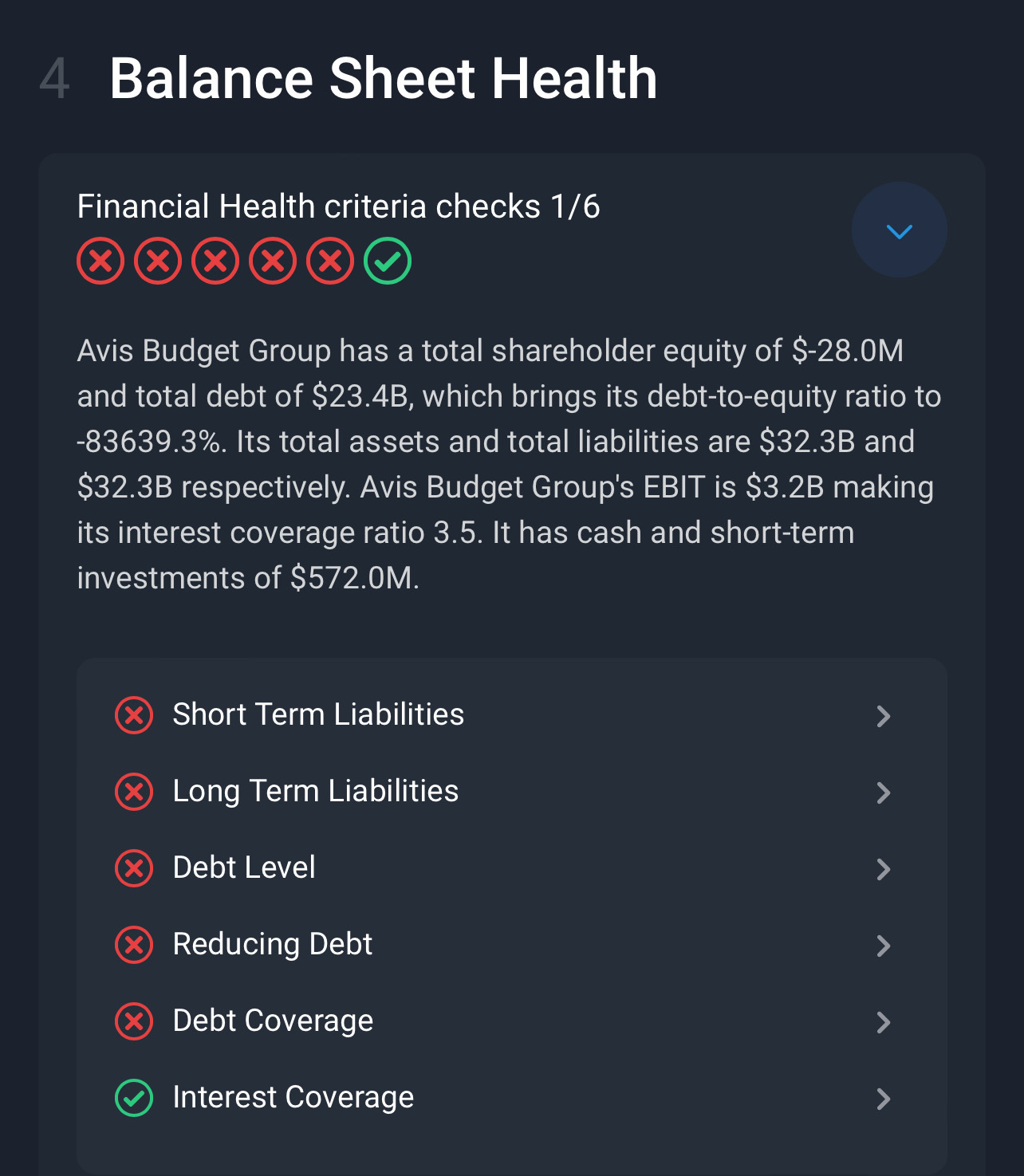 Avis Budget (CAR.US)$ 🐻⬇️🎢 - moomoo Community