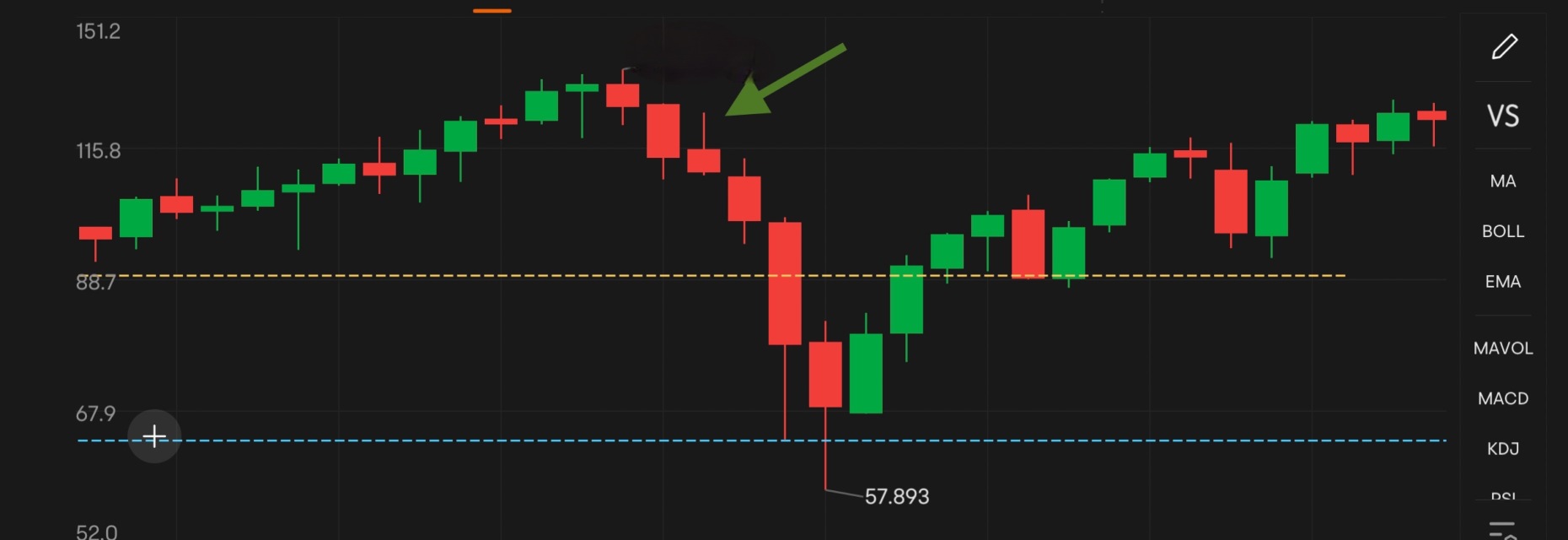 Reminder of risk