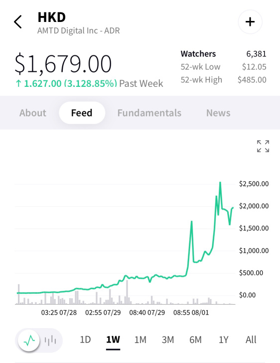 Doesn’t compare with us. Hodling for high numbers