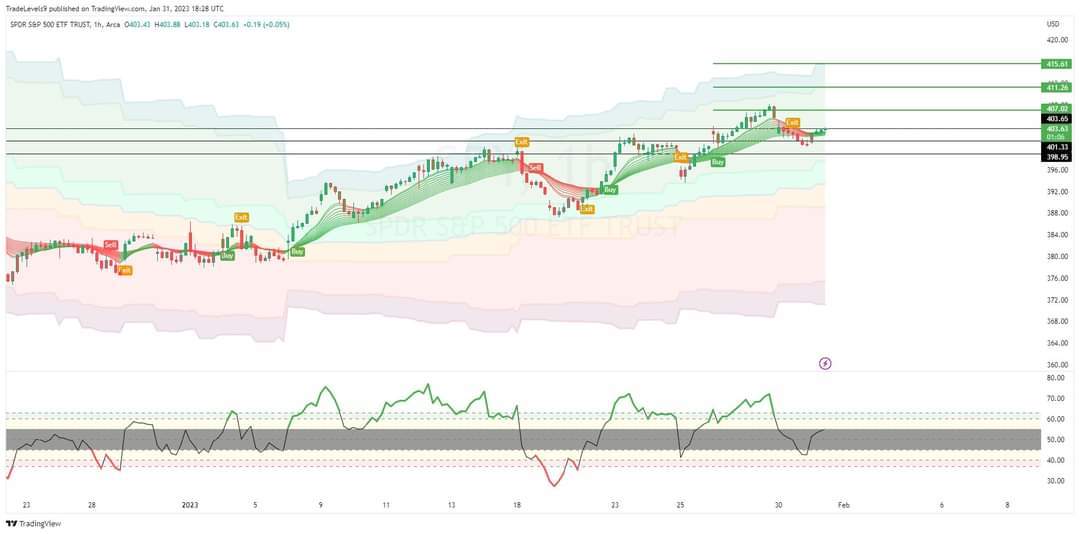 $SPY ill be $414 by Friday