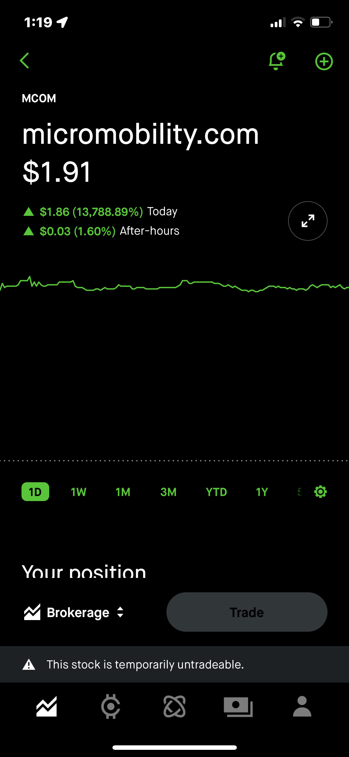 $Micromobility.com (MCOM.US)$