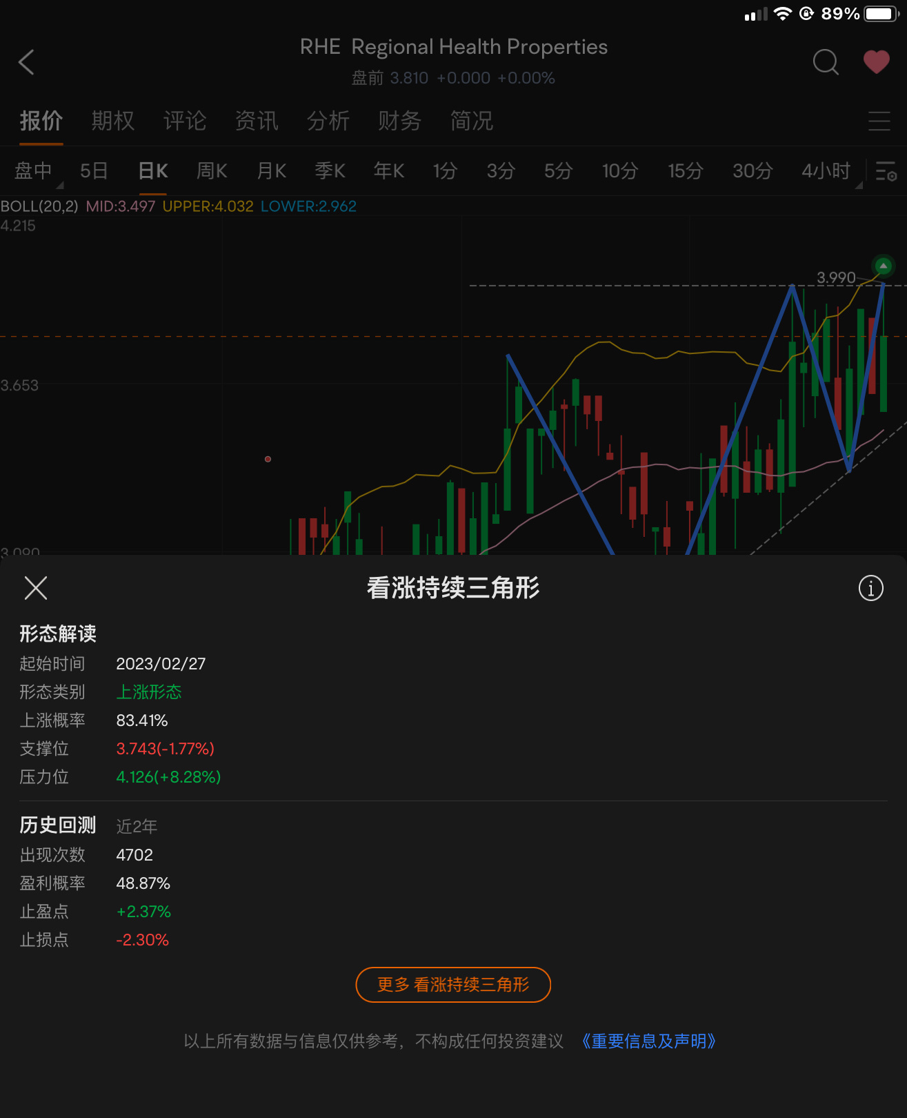 看漲持續三角形