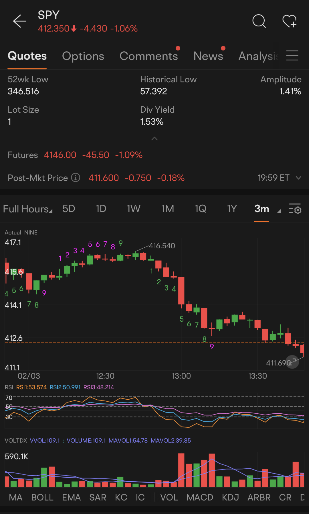 使用成交量和RSI的TD9日內運行。 SPY示例