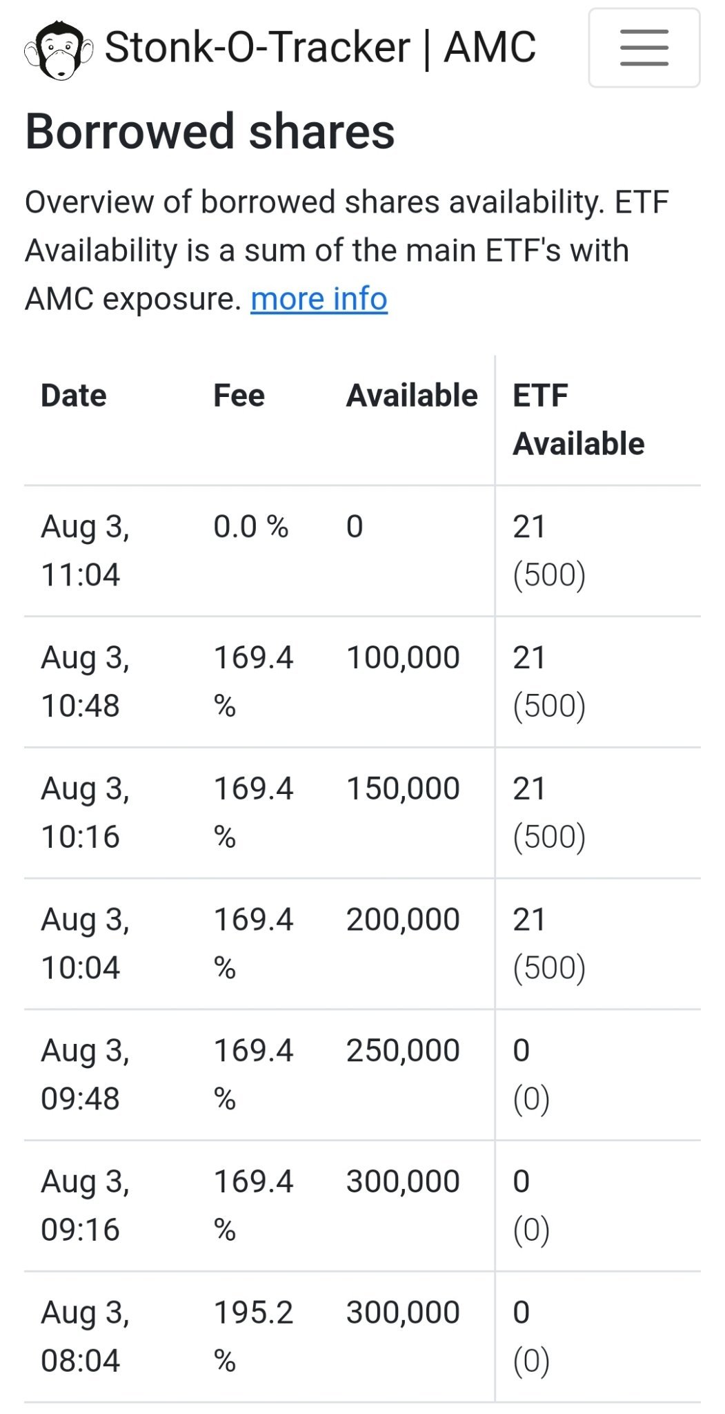 $AMC院線 (AMC.US)$ .