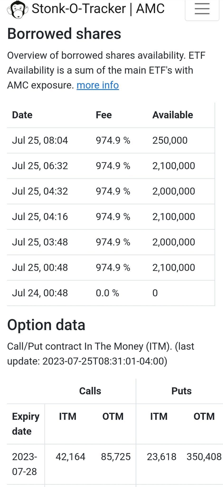 $AMC院線 (AMC.US)$ ..